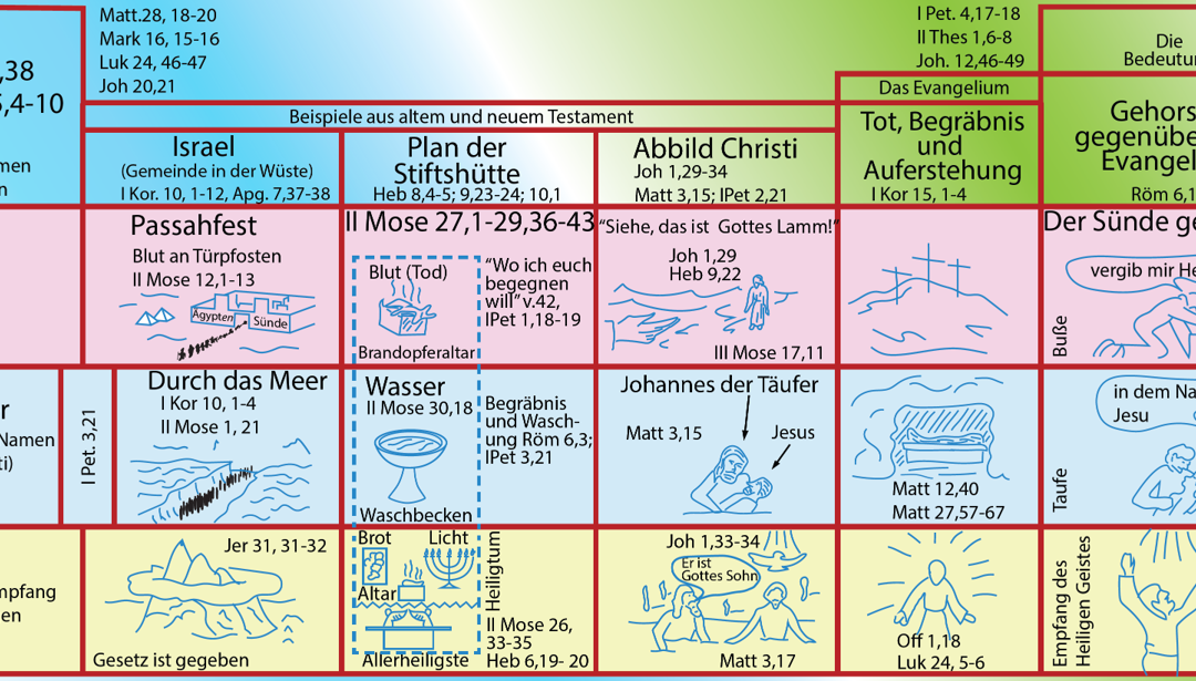 Gottes Plan der Errettung