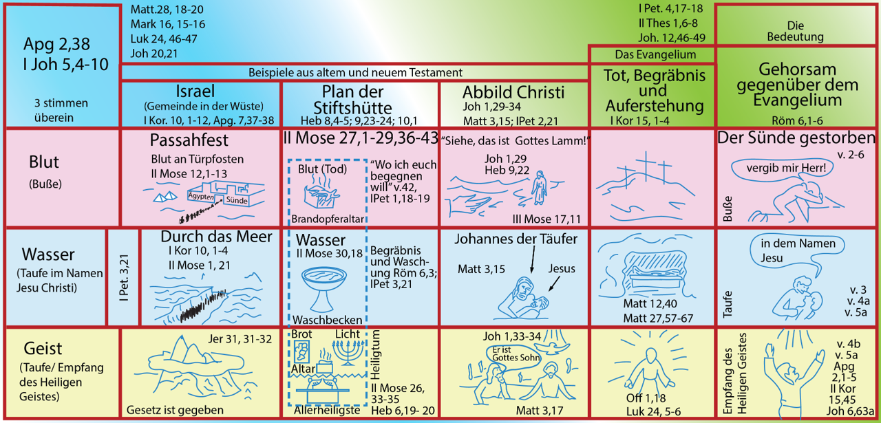 Gottes_Plan_Errettung